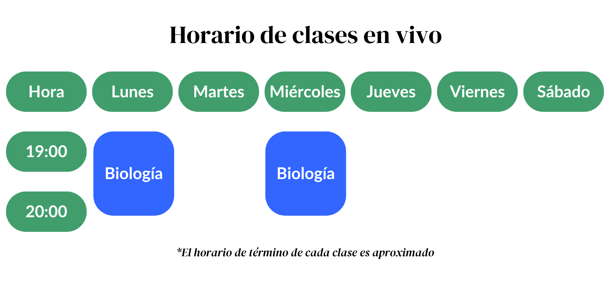horario clases en vivo paes de ciencia paes biologia paes quimica paes fisica paes 2025 universitarios colegio