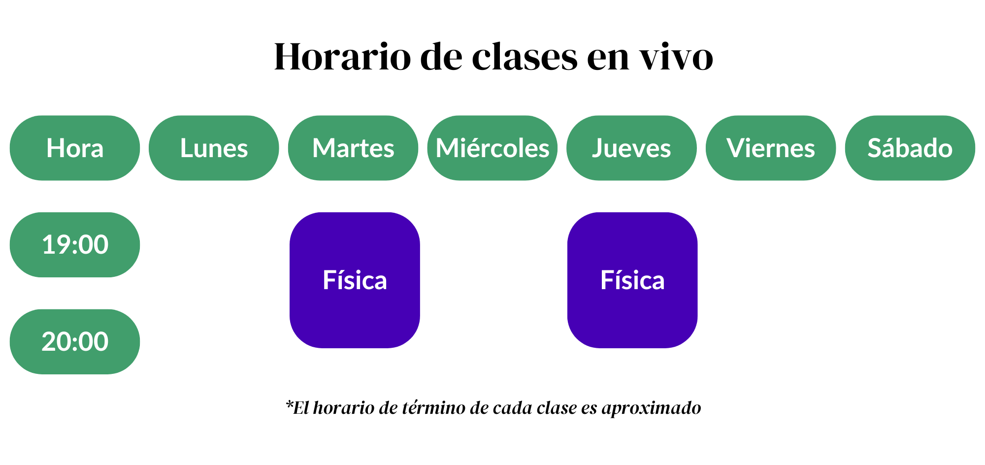 horario clases en vivo paes de ciencia paes biologia paes quimica paes fisica paes 2025 universitarios colegio